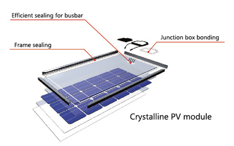 5299 W-S Two Component Photovoltaic Kleefstof voor PV Kabeldoospotting Dichtingsproduct